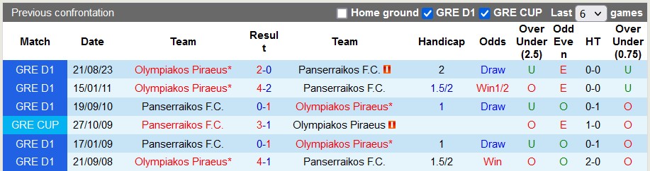 Nhận định, soi kèo Panserraikos vs Olympiakos Piraeus, 22h59 ngày 18/12 - Ảnh 3