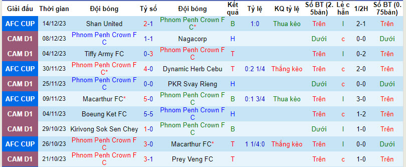 Nhận định, soi kèo Phnom Penh Crown vs Visakha, 18h00 ngày 18/12 - Ảnh 1