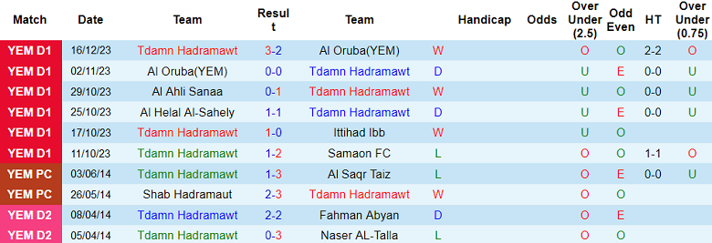 Nhận định, soi kèo Shab Hadramaut vs Al Wehda Sanaa, 19h15 ngày 19/12 - Ảnh 1