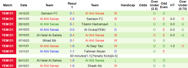 Nhận định, soi kèo Shab Hadramaut vs Al Wehda Sanaa, 19h15 ngày 19/12 - Ảnh 2