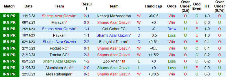 Nhận định, soi kèo Shams Azar Qazvin vs Sanat Naft, 18h30 ngày 19/12 - Ảnh 1