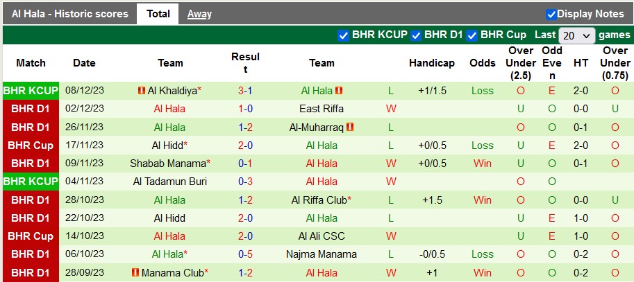 Nhận định, soi kèo Sitra Club vs Al Hala, 22h22h30 00 ngày 18/12 - Ảnh 2