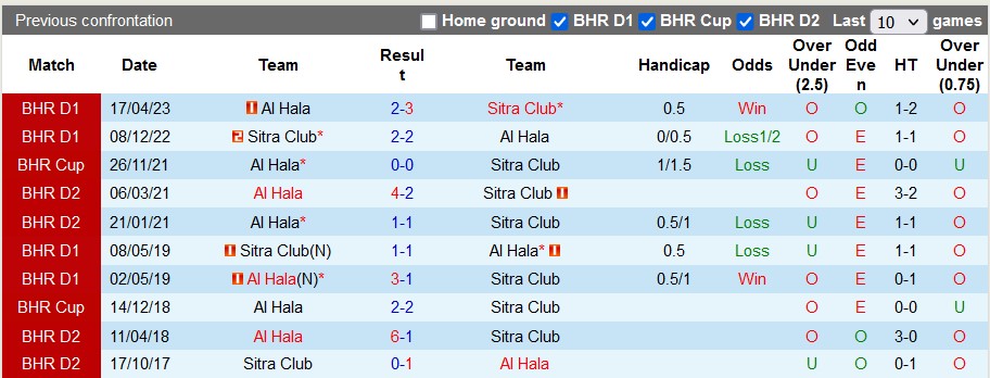 Nhận định, soi kèo Sitra Club vs Al Hala, 22h22h30 00 ngày 18/12 - Ảnh 3