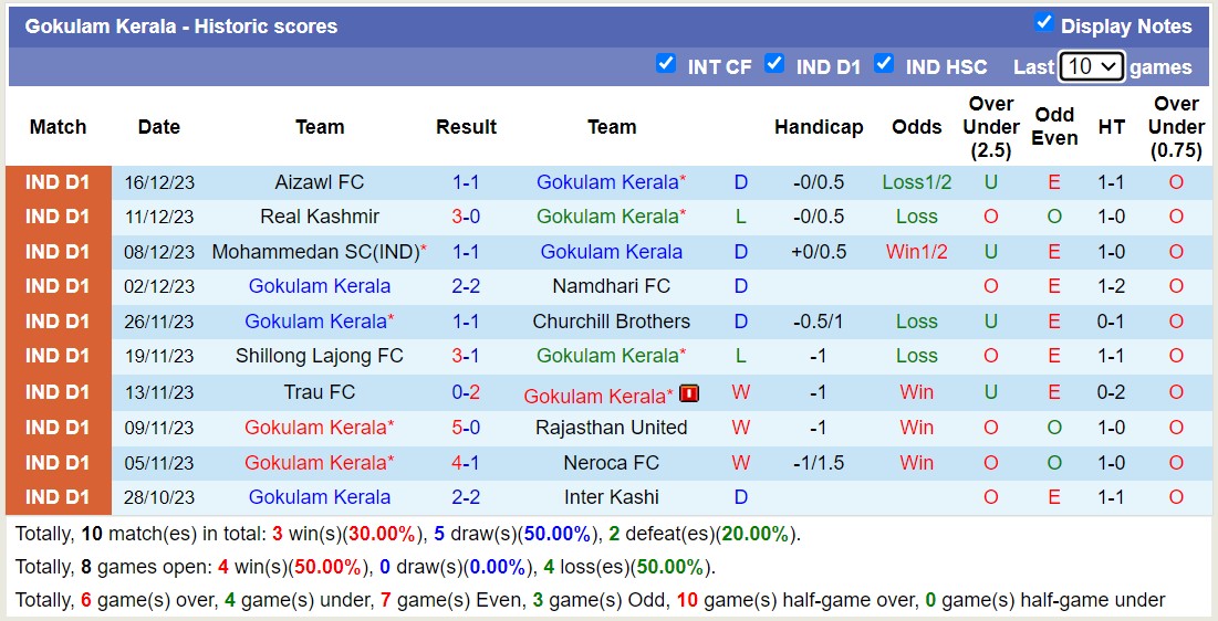 Nhận định, soi kèo Sreenidi Deccan vs Gokulam Kerala, 16h30 ngày 19/12 - Ảnh 2