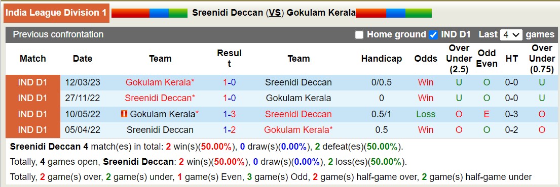 Nhận định, soi kèo Sreenidi Deccan vs Gokulam Kerala, 16h30 ngày 19/12 - Ảnh 3