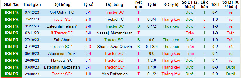 Nhận định, soi kèo Tractor SC vs Paykan, 18h30 ngày 18/12 - Ảnh 1