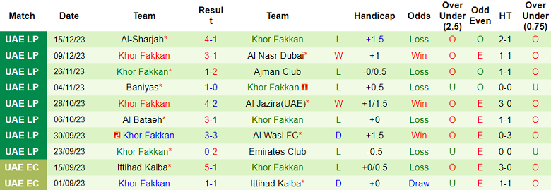 Nhận định, soi kèo Al Ain vs Khor Fakkan, 19h45 ngày 20/12 - Ảnh 2