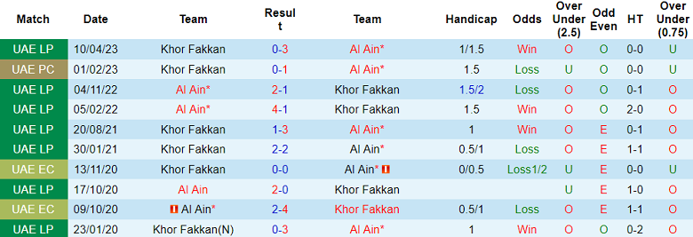 Nhận định, soi kèo Al Ain vs Khor Fakkan, 19h45 ngày 20/12 - Ảnh 3