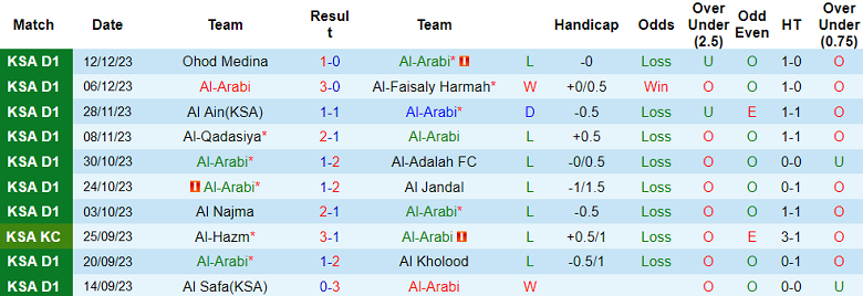 Nhận định, soi kèo Al Arabi vs Al Orubah, 19h20 ngày 20/12 - Ảnh 1