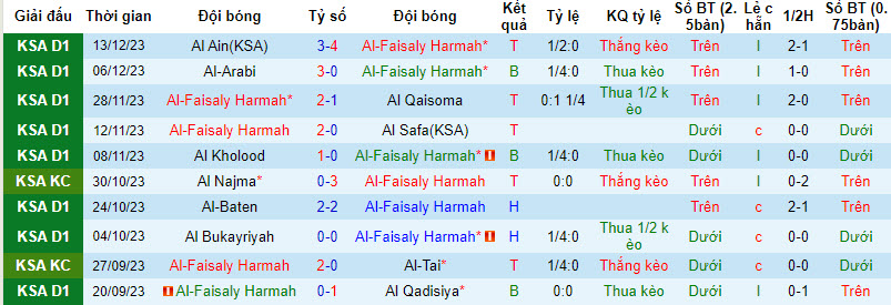 Nhận định, soi kèo Al-Faisaly Harmah vs Jeddah, 21h50 ngày 19/12 - Ảnh 1