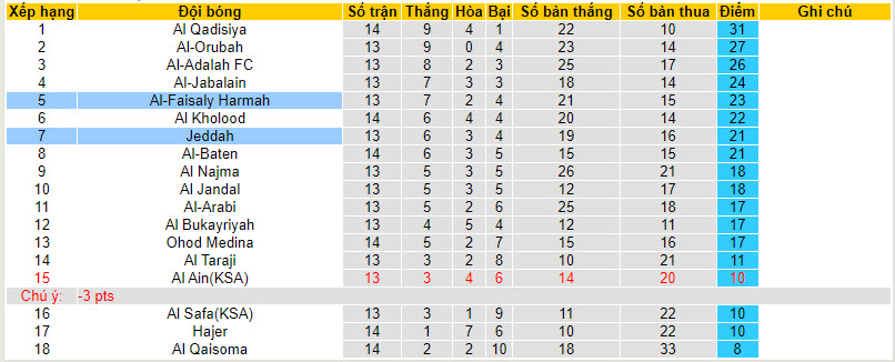 Nhận định, soi kèo Al-Faisaly Harmah vs Jeddah, 21h50 ngày 19/12 - Ảnh 4