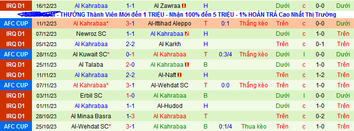 Nhận định, soi kèo Al Qasim SC vs Al Kahrabaa, 23h00 ngày 20/12 - Ảnh 2