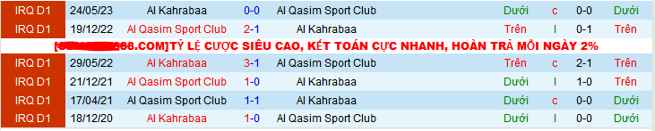 Nhận định, soi kèo Al Qasim SC vs Al Kahrabaa, 23h00 ngày 20/12 - Ảnh 3