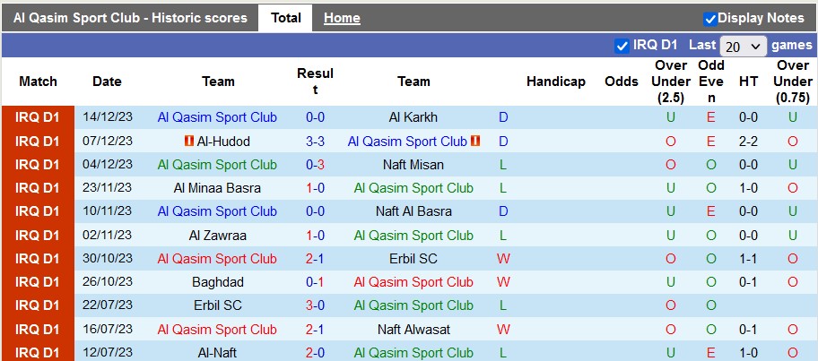 Nhận định, soi kèo Al Qasim Sport Club vs Al Kahrabaa, 22h59 ngày 19/12 - Ảnh 1