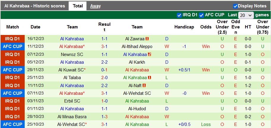 Nhận định, soi kèo Al Qasim Sport Club vs Al Kahrabaa, 22h59 ngày 19/12 - Ảnh 2