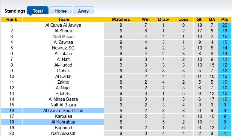 Nhận định, soi kèo Al Qasim Sport Club vs Al Kahrabaa, 22h59 ngày 19/12 - Ảnh 4