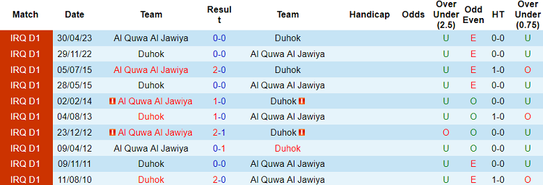 Nhận định, soi kèo Al Quwa Al Jawiya vs Duhok, 18h30 ngày 20/12 - Ảnh 3
