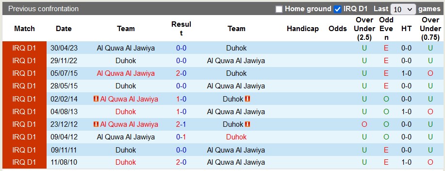 Nhận định, soi kèo Al Quwa Al Jawiya vs Duhok, 22h59 ngày 19/12 - Ảnh 3
