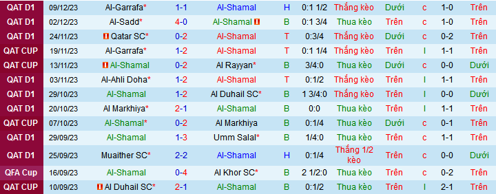 Nhận định, soi kèo Al-Shamal vs Al-Arabi SC, 23h30 ngày 20/12 - Ảnh 1