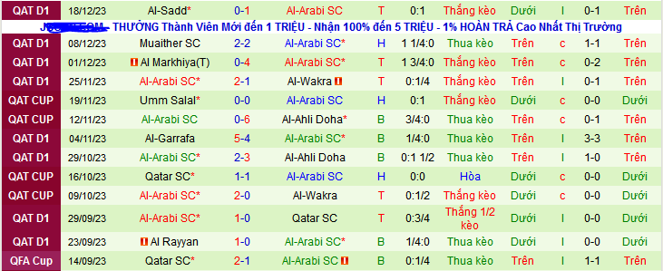 Nhận định, soi kèo Al-Shamal vs Al-Arabi SC, 23h30 ngày 20/12 - Ảnh 2