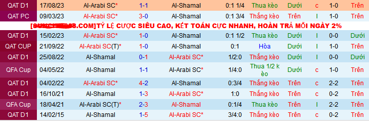 Nhận định, soi kèo Al-Shamal vs Al-Arabi SC, 23h30 ngày 20/12 - Ảnh 3