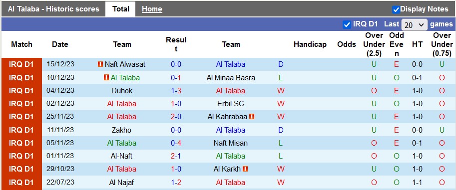 Nhận định, soi kèo Al Talaba vs Karbalaa, 22h59 ngày 19/12 - Ảnh 1