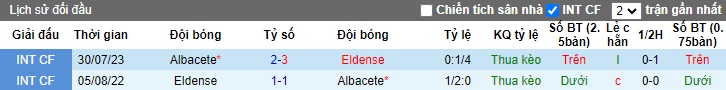 Nhận định, soi kèo Albacete vs Eldense, 01h00 ngày 20/12 - Ảnh 3