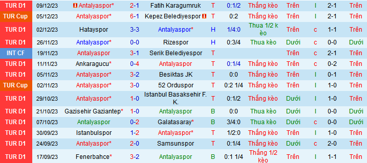 Nhận định, soi kèo Antalyaspor vs Kasimpasa, 00h00 ngày 21/12 - Ảnh 2