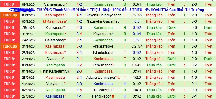 Nhận định, soi kèo Antalyaspor vs Kasimpasa, 00h00 ngày 21/12 - Ảnh 3