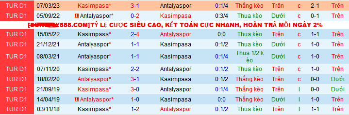 Nhận định, soi kèo Antalyaspor vs Kasimpasa, 00h00 ngày 21/12 - Ảnh 4
