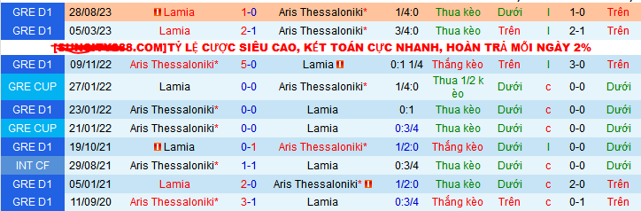 Nhận định, soi kèo Aris Thessaloniki vs Lamia, 22h00 ngày 20/12 - Ảnh 3