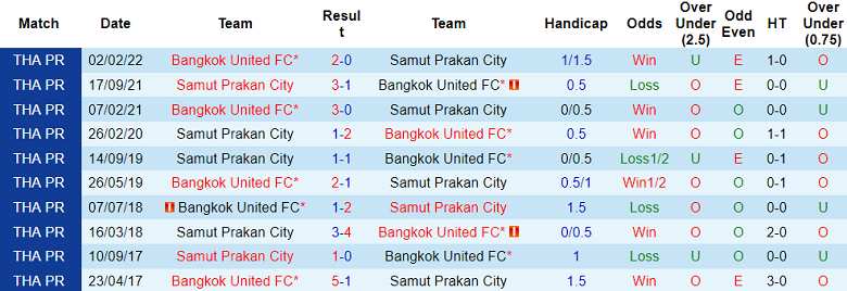 Nhận định, soi kèo Bangkok United vs Samut Prakan City, 19h00 ngày 20/12 - Ảnh 6
