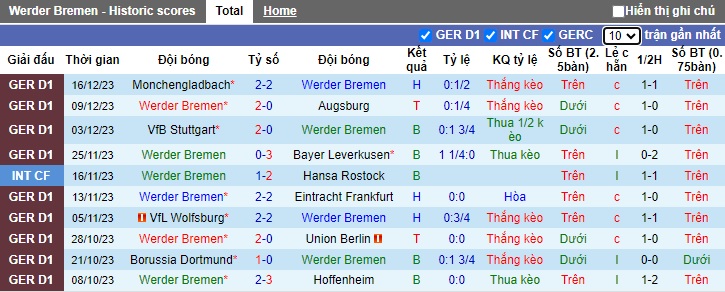 Nhận định, soi kèo Bremen vs RB Leipzig, 0h30 ngày 20/12 - Ảnh 1