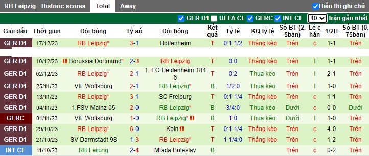 Nhận định, soi kèo Bremen vs RB Leipzig, 0h30 ngày 20/12 - Ảnh 2