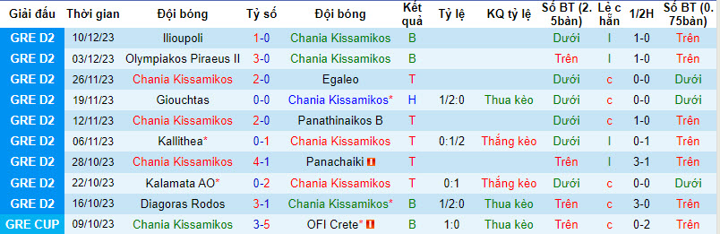 Nhận định, soi kèo Chania Kissamikos vs Ionikos, 22h00 ngày 19/12 - Ảnh 1