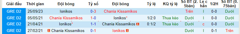 Nhận định, soi kèo Chania Kissamikos vs Ionikos, 22h00 ngày 19/12 - Ảnh 3