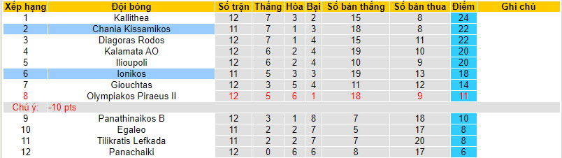 Nhận định, soi kèo Chania Kissamikos vs Ionikos, 22h00 ngày 19/12 - Ảnh 4