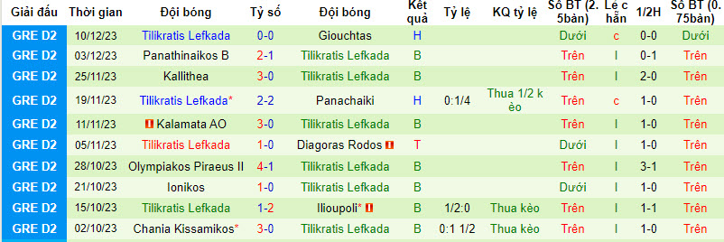 Nhận định, soi kèo Egaleo vs Tilikratis Lefkada, 20h00 ngày 19/12 - Ảnh 2