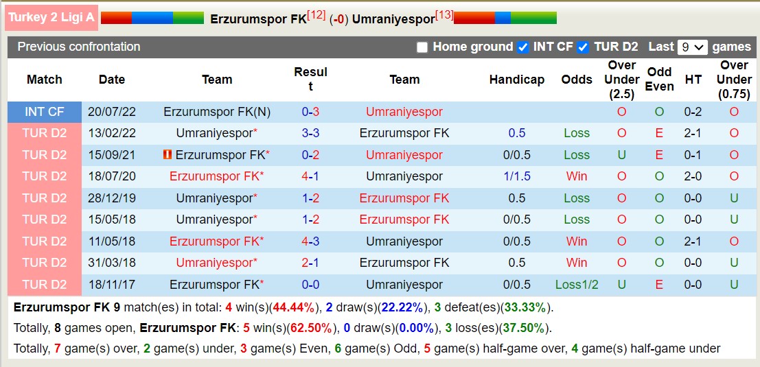 Nhận định, soi kèo Erzurumspor FK vs Umraniyespor, 18h00 ngày 20/12 - Ảnh 3