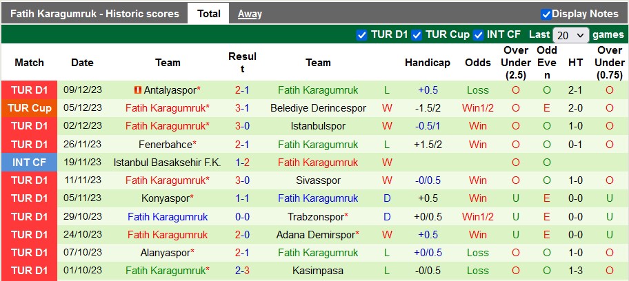 Nhận định, soi kèo Galatasaray vs Fatih Karagumruk, 0h00 ngày 21/12 - Ảnh 2