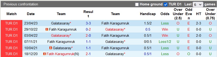 Nhận định, soi kèo Galatasaray vs Fatih Karagumruk, 0h00 ngày 21/12 - Ảnh 3