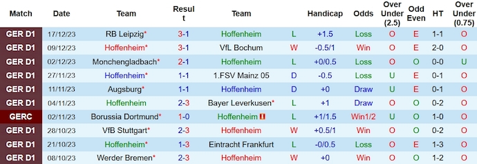 Nhận định, soi kèo Hoffenheim vs Darmstadt 98, 2h30 ngày 20/12 - Ảnh 1