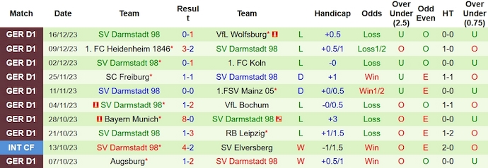 Nhận định, soi kèo Hoffenheim vs Darmstadt 98, 2h30 ngày 20/12 - Ảnh 2