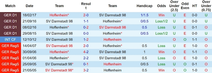 Nhận định, soi kèo Hoffenheim vs Darmstadt 98, 2h30 ngày 20/12 - Ảnh 3