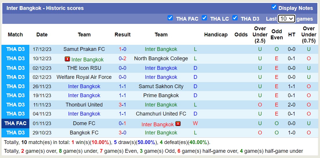 Nhận định, soi kèo Inter Bangkok vs Chiangmai United, 15h00 ngày 20/12 - Ảnh 1