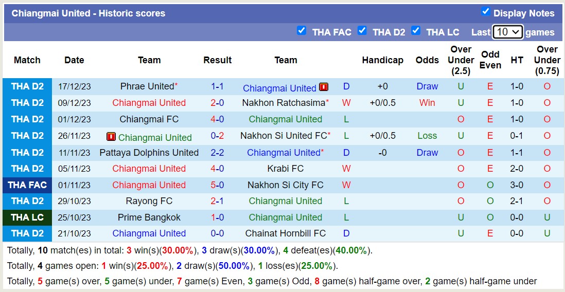 Nhận định, soi kèo Inter Bangkok vs Chiangmai United, 15h00 ngày 20/12 - Ảnh 2