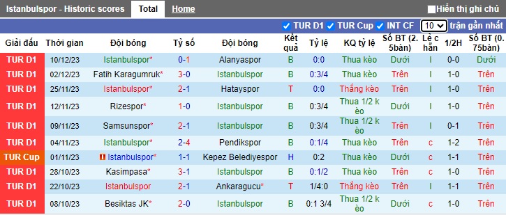 Nhận định, soi kèo Istanbulspor vs Trabzonspor, 00h00 ngày 20/12 - Ảnh 1