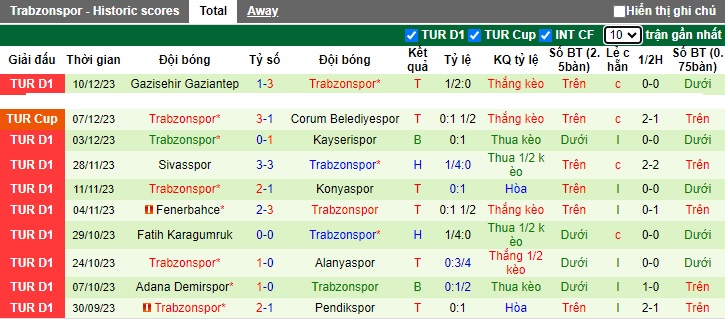 Nhận định, soi kèo Istanbulspor vs Trabzonspor, 00h00 ngày 20/12 - Ảnh 2