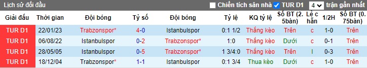 Nhận định, soi kèo Istanbulspor vs Trabzonspor, 00h00 ngày 20/12 - Ảnh 3