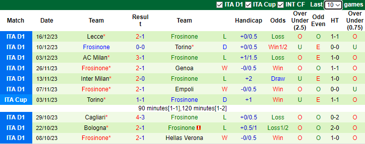 Nhận định, soi kèo Napoli vs Frosinone, 3h00 ngày 20/12 - Ảnh 2